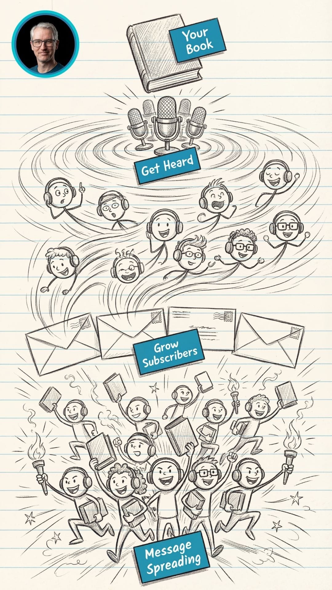 Out of Thin Blair - Audience Growth for Christian Authors